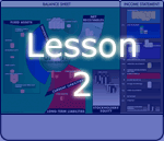 Business Game teaches Cash Flow and Profit Business Visualisation Lesson 2
