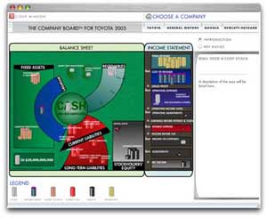 Visual Finance Company Board Business Visualiser - Company Board